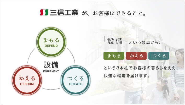 三信工業が、お客様にできること。設備という観点から、「まもる」「かえる」「つくる」という3本柱でお客様の暮らしを支え、快適な環境を届けます。